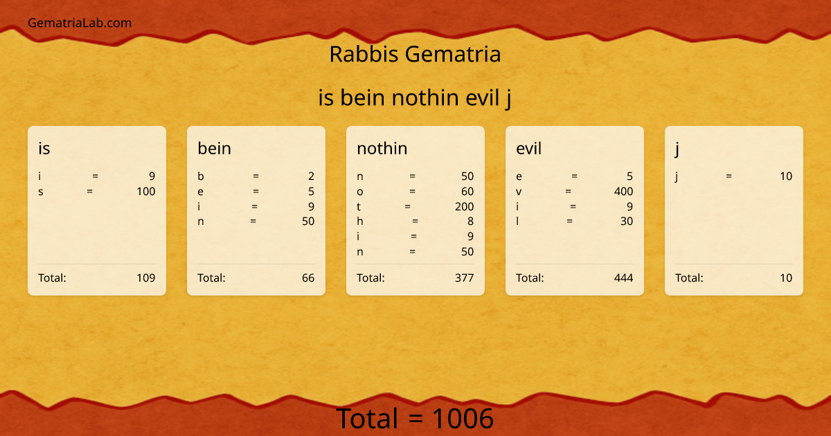 is bein nothin evil j in rabbis Gematria